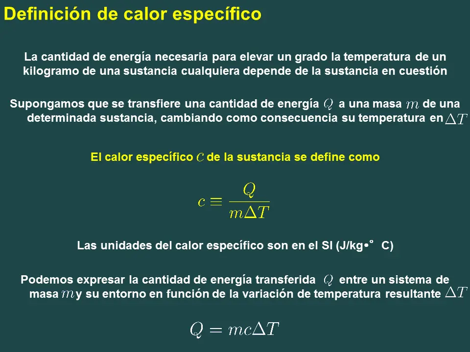 quimica