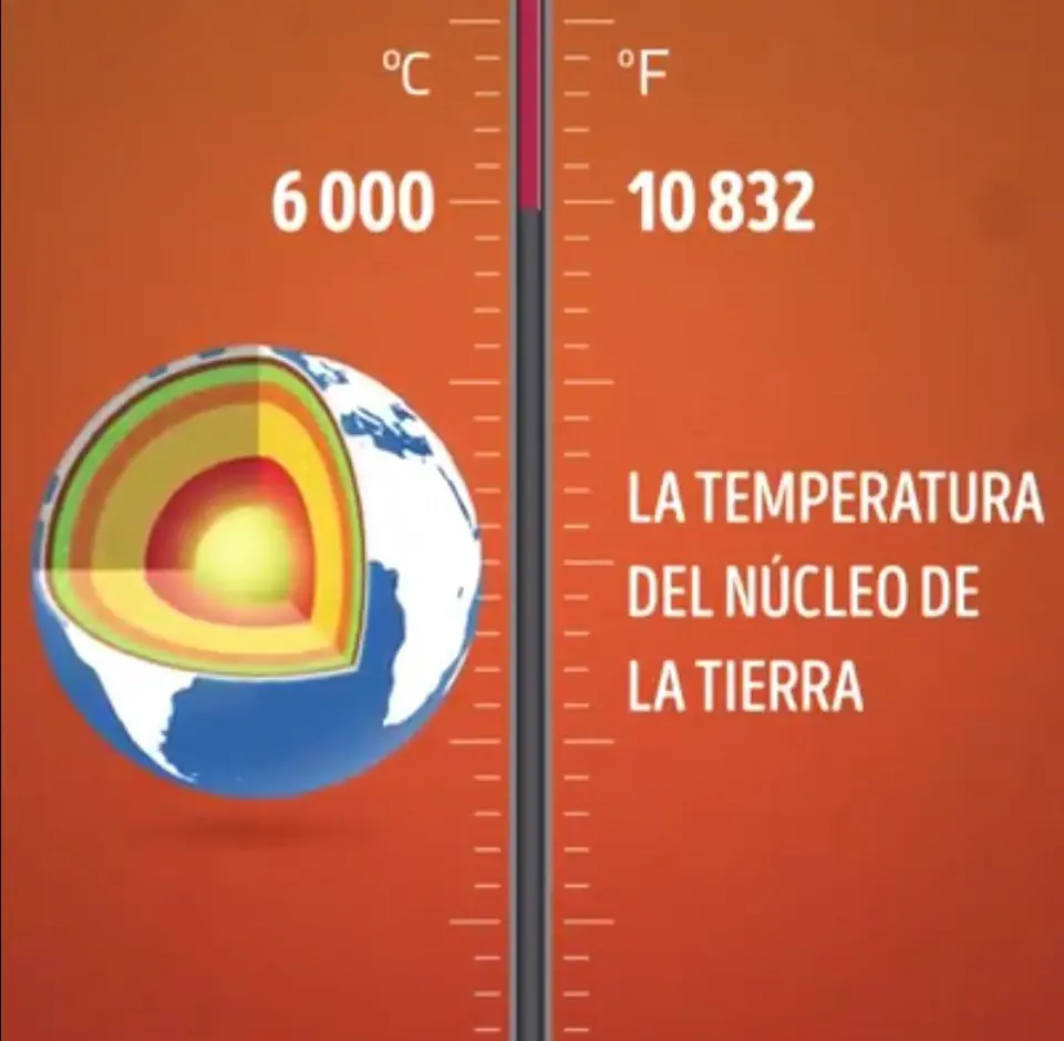 Del cero absoluto al calor absoluto!