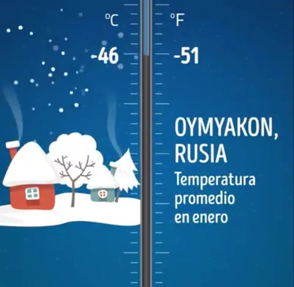 temperatura