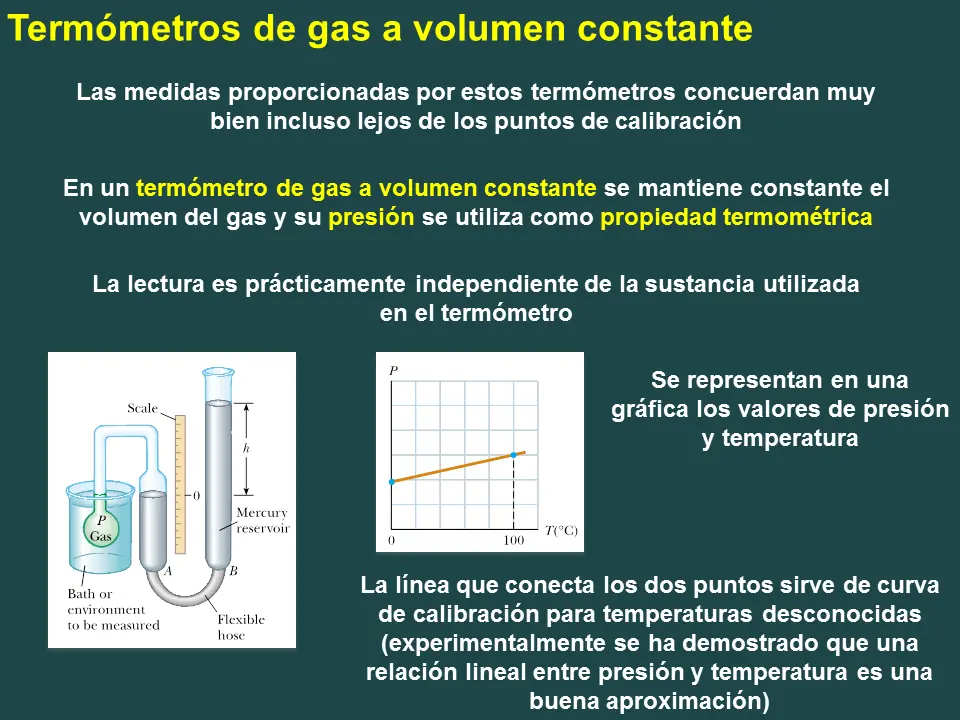 principios de la termodinamica