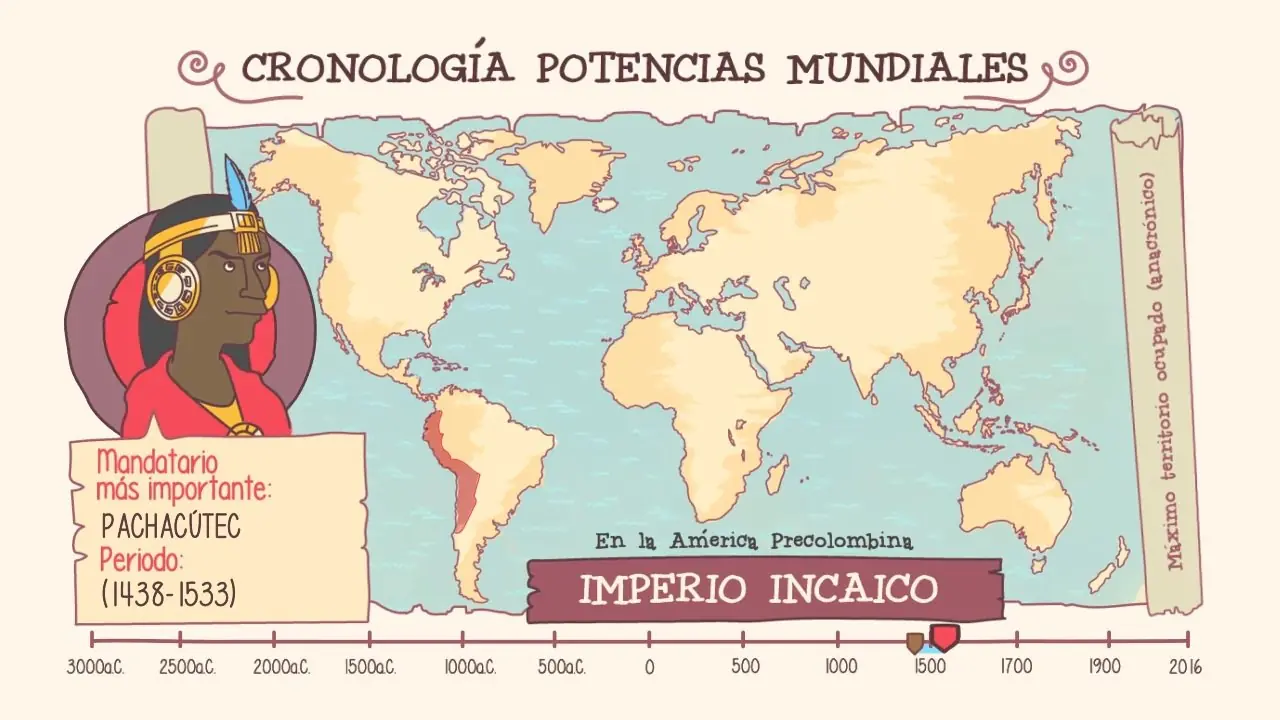 imperios