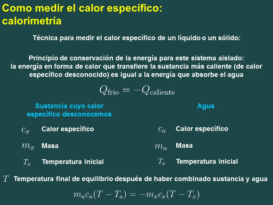 termodinamica