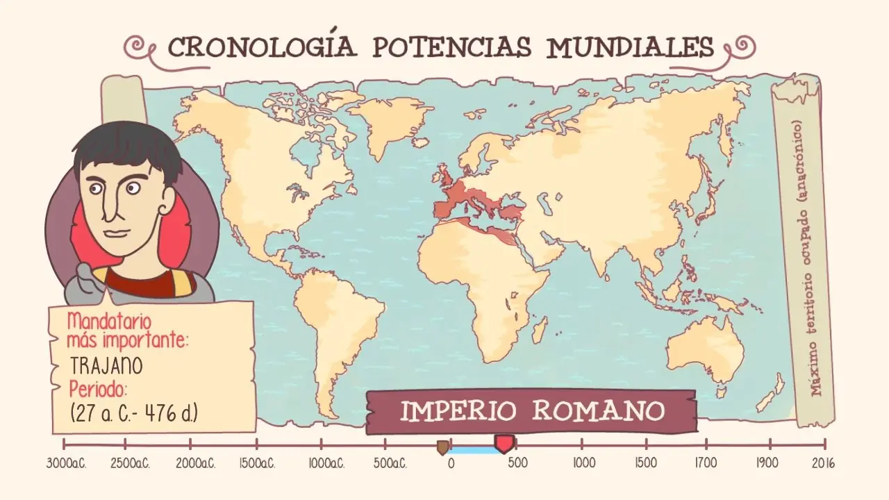 historia