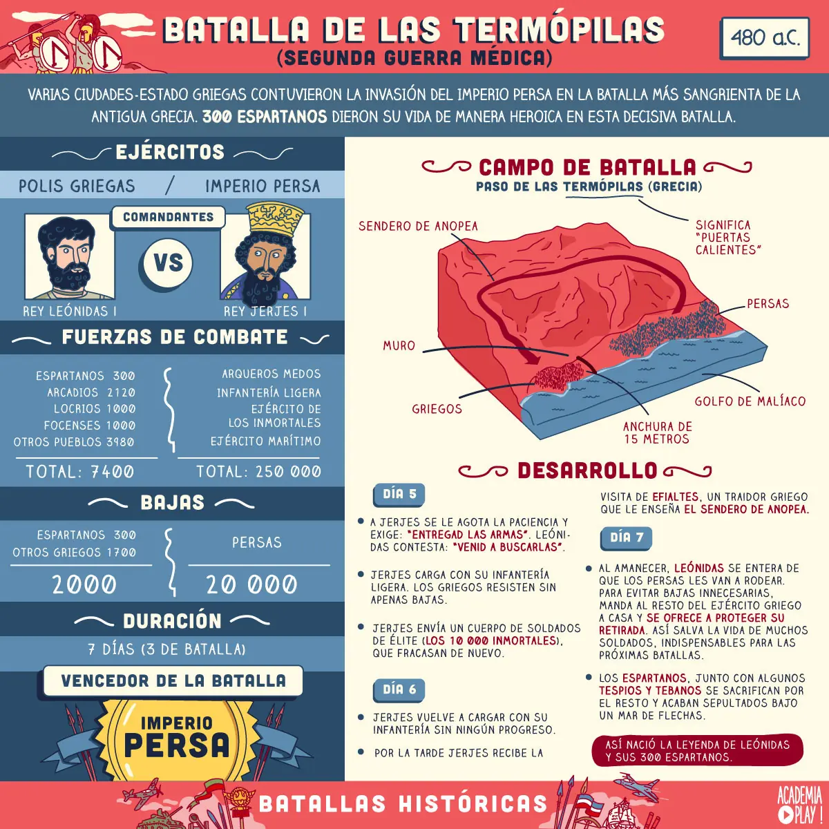 los 300 de esparta