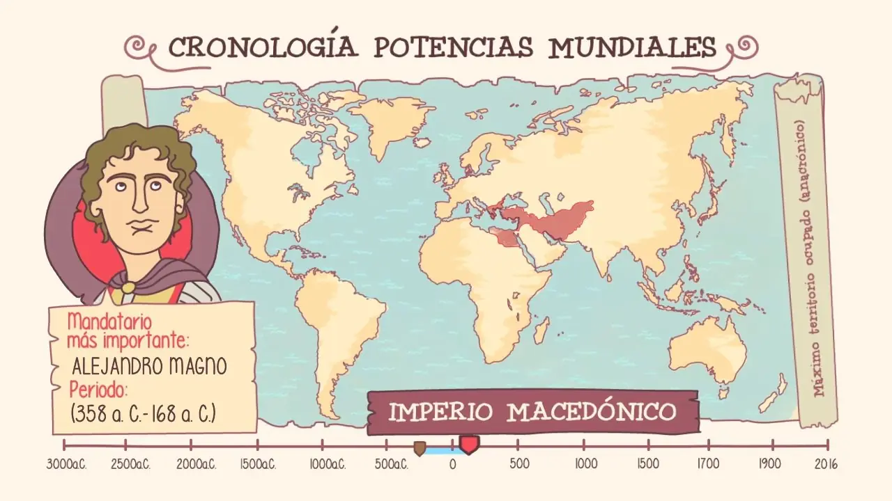 Potencias mundiales