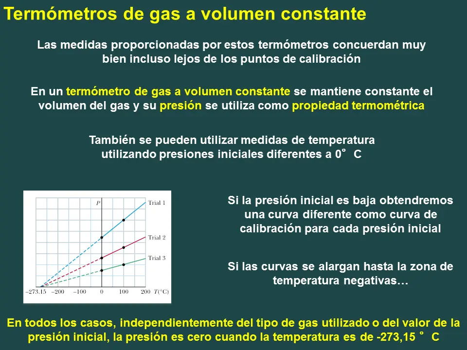 explicacion sencilla paso a paso