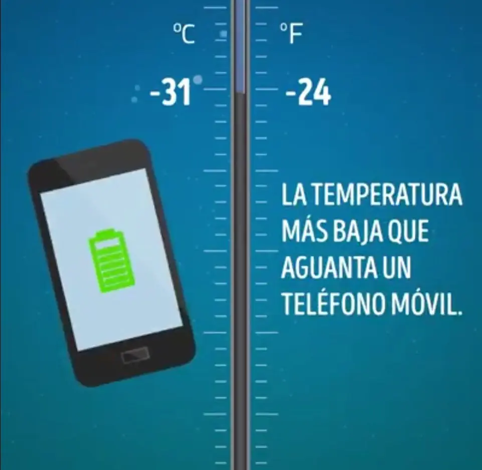 centigrados