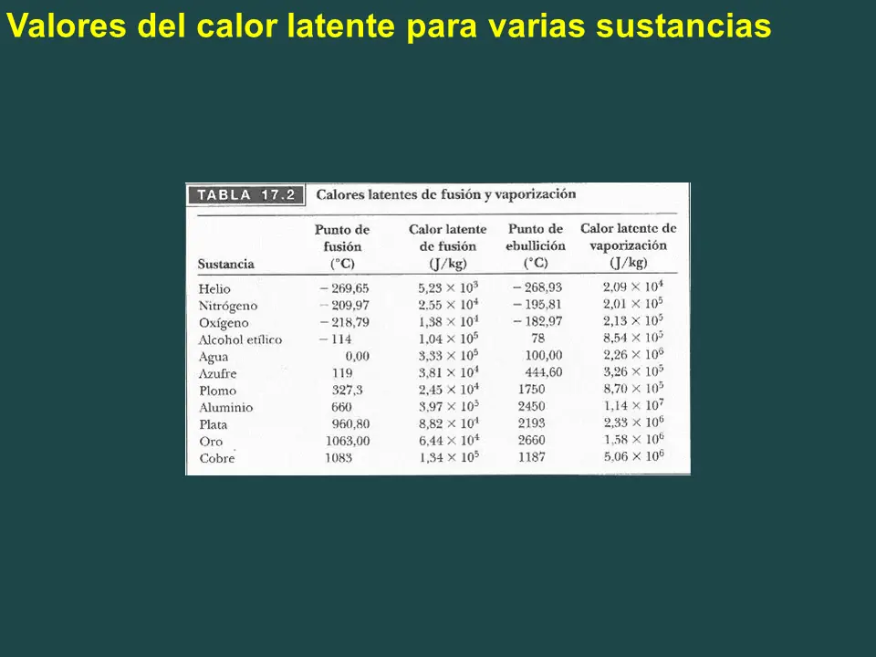 principios de la termodinamica