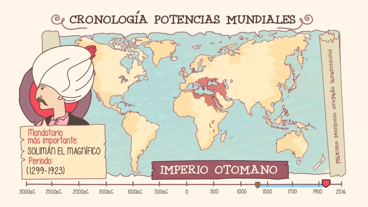 historia