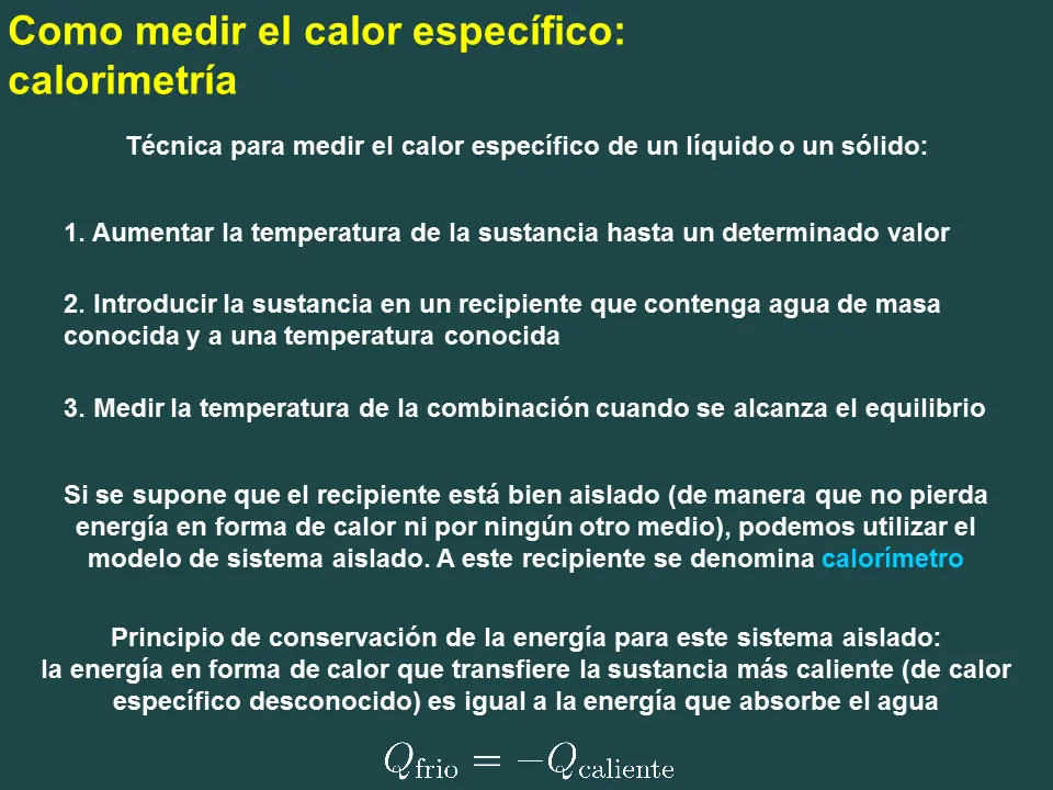 curvas graficos imagenes y formulas