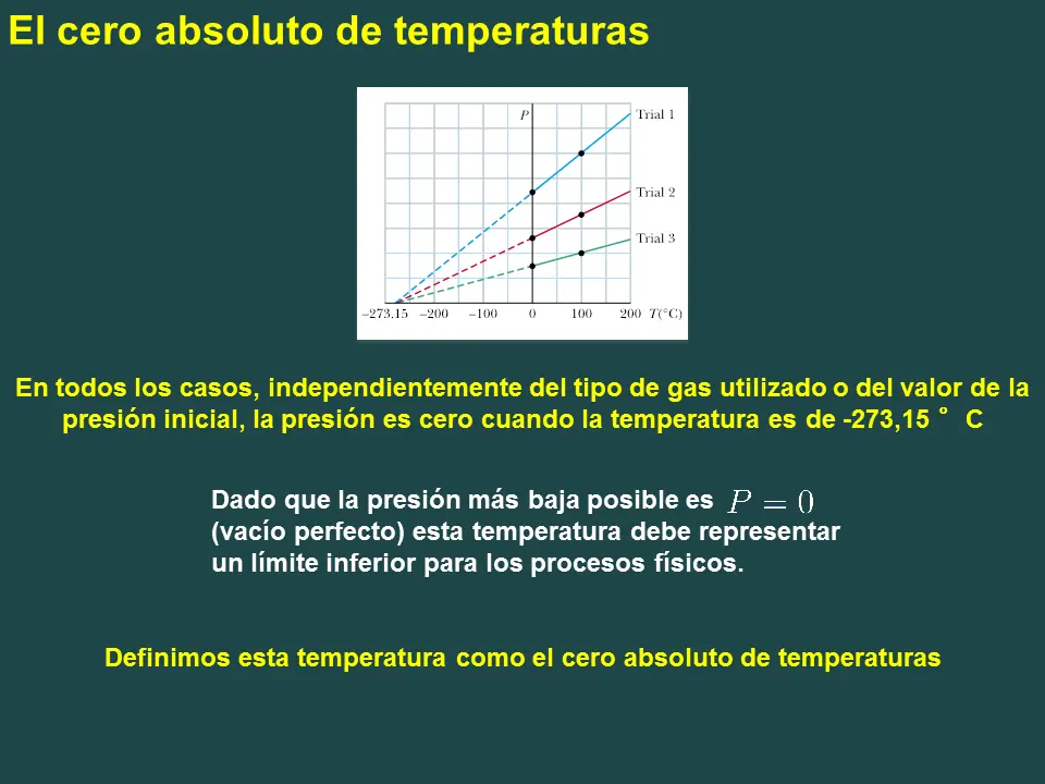 temperatura energia y entropia