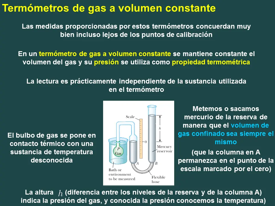quimica