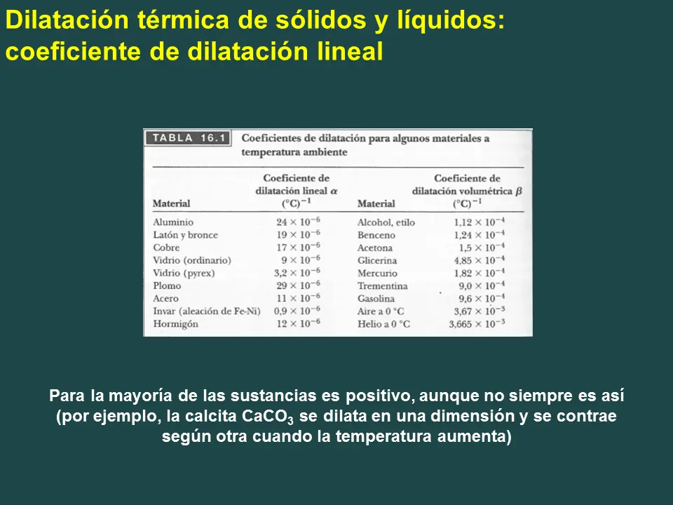 Principios de la Termodinámica: paso a paso.