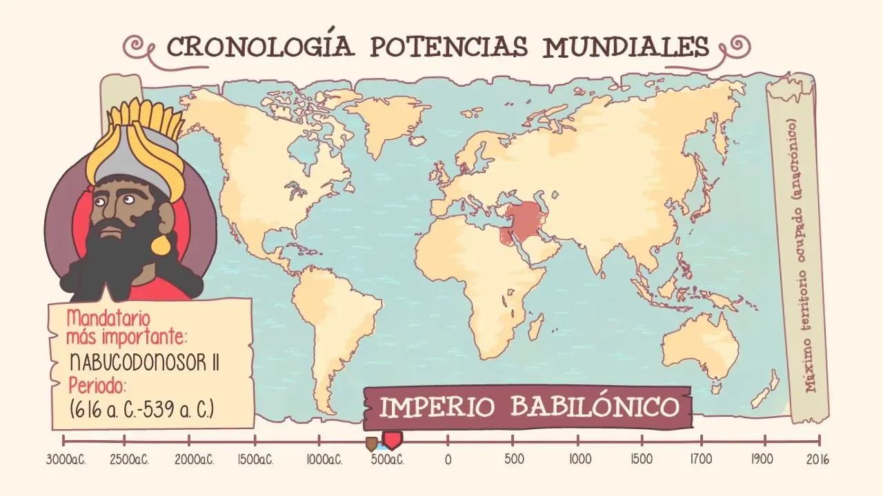 eduicacion
