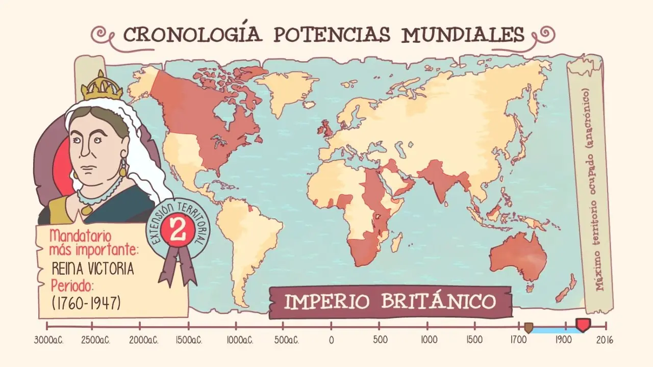 Potencias mundiales