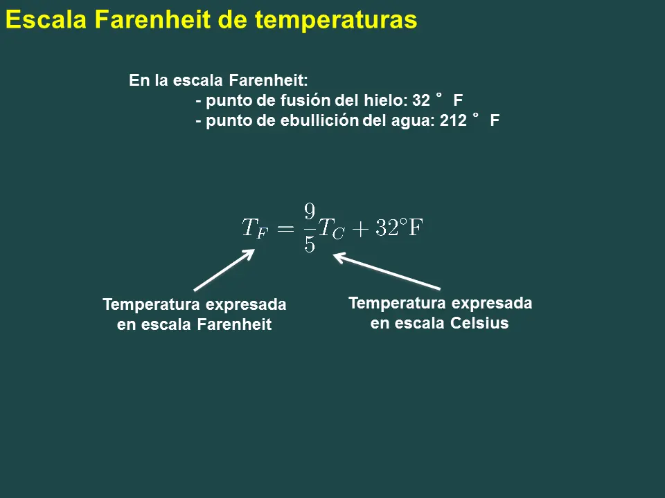 fisica