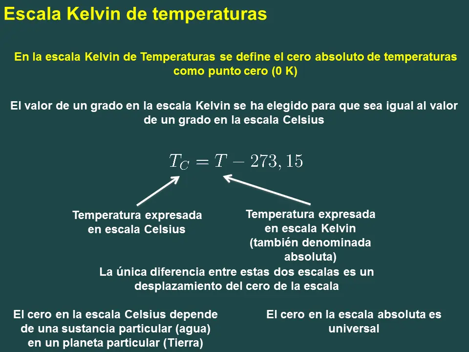 curvas graficos imagenes y formulas