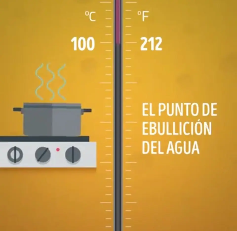 temperatura