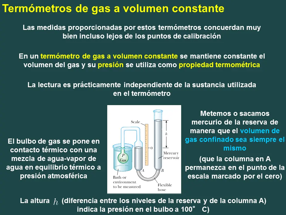 Principios de la Termodinámica: paso a paso.
