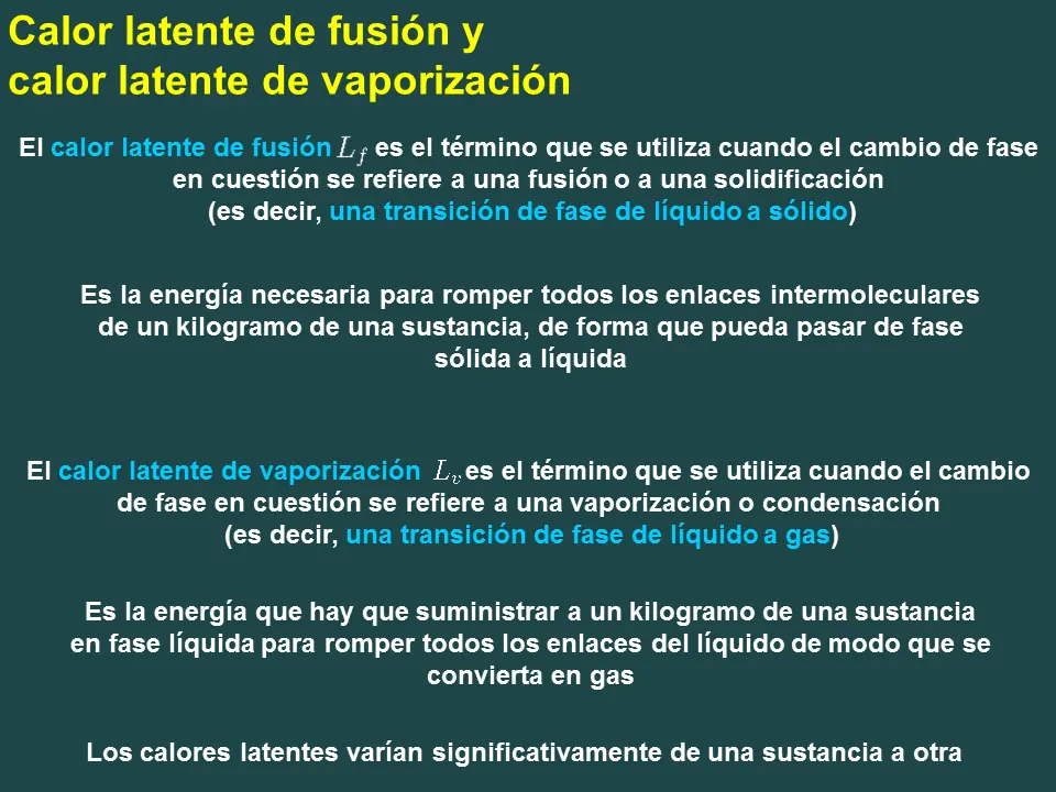 Principios de la Termodinámica: paso a paso.