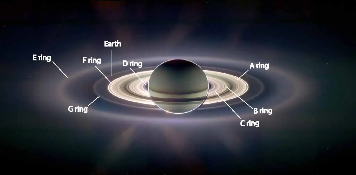 astronomia