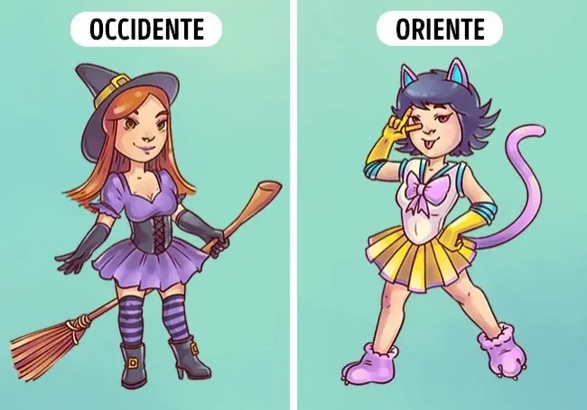 occidente occidente