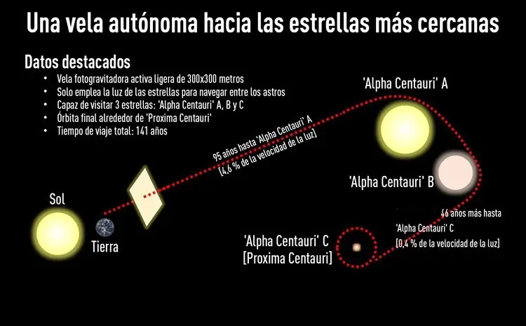 proyecto