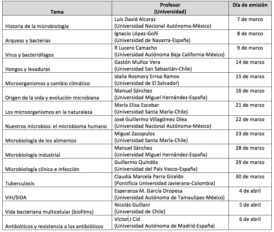 ciencia