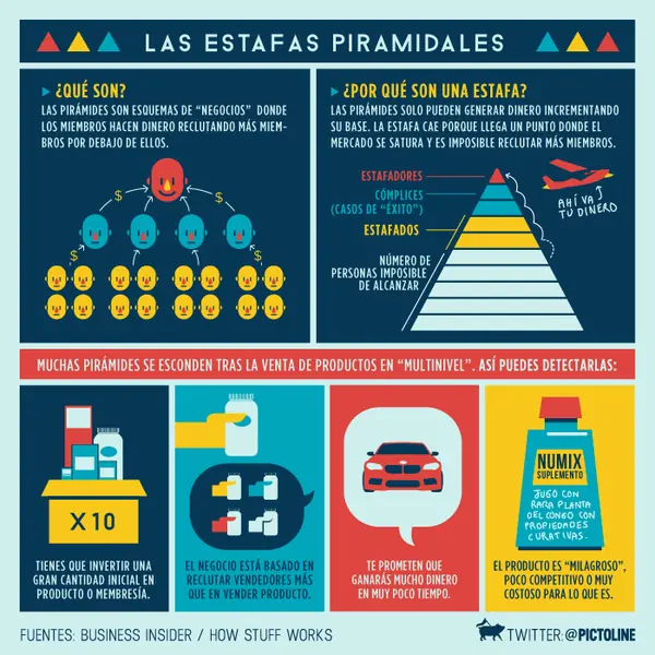 estafas piramidales