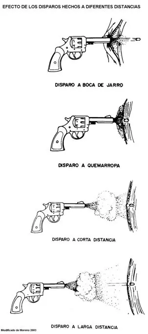 Criminalistica: La ciencia que no conoces