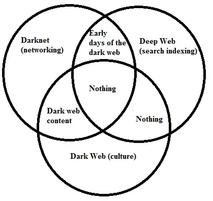 internet