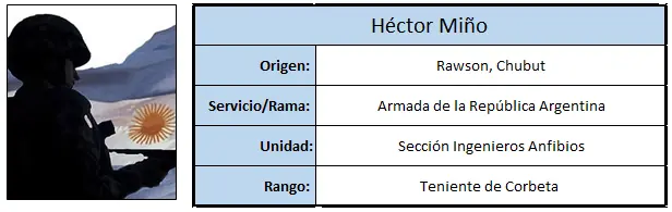 2 de abril