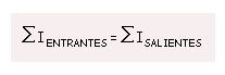 leyes