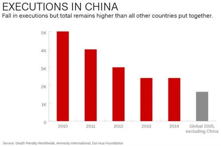 leyes china