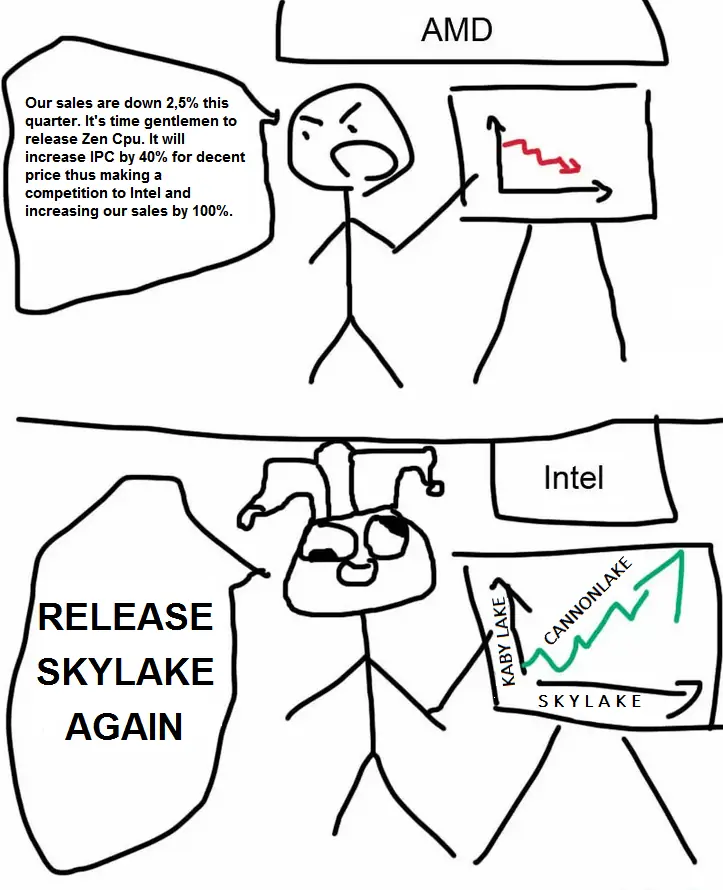 amd