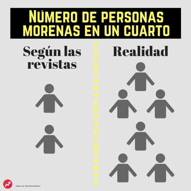 Así reflejan las revistas mexicanas la discriminación racial