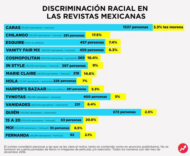 discriminacion racial