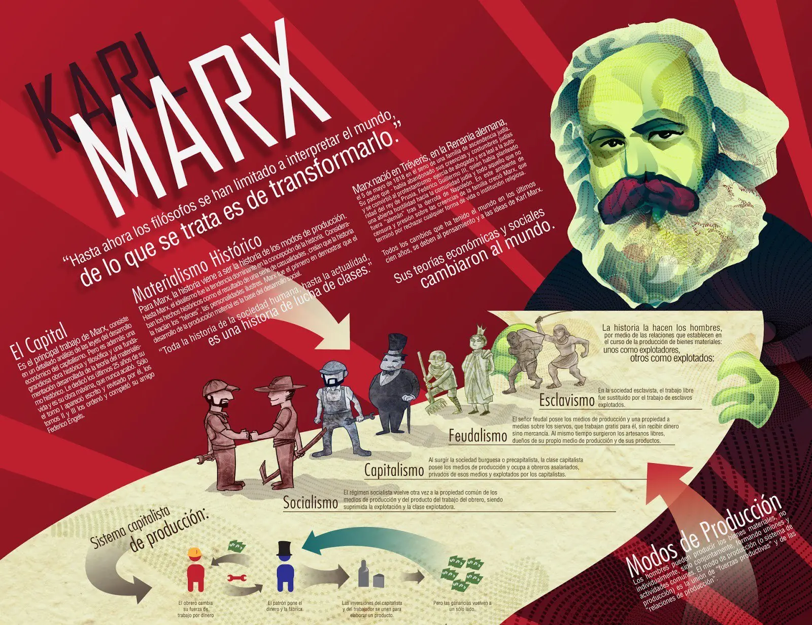 Capitalismo