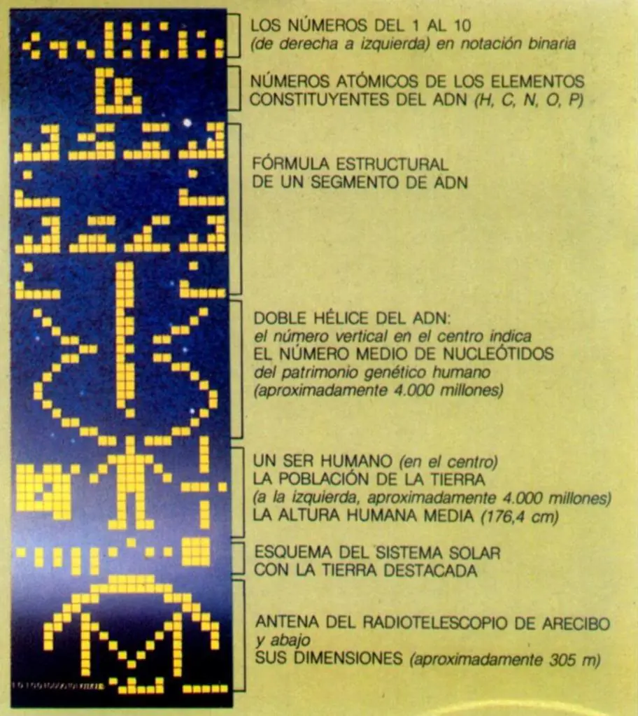 El mensaje Arecibo la respuesta a Chibloton