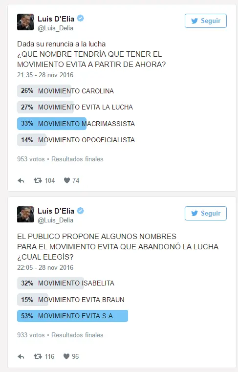 Nueva encuesta Luis D'Elia en vivo, vota taringa?