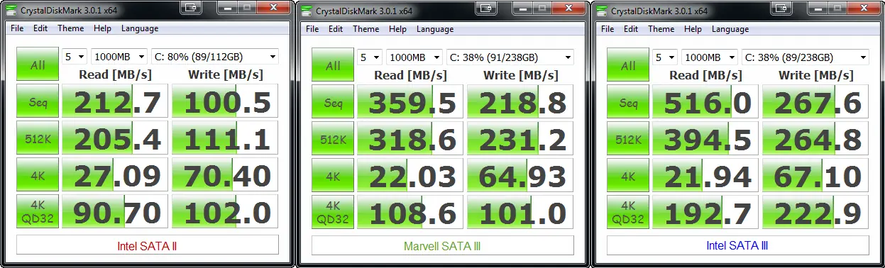 SATA
