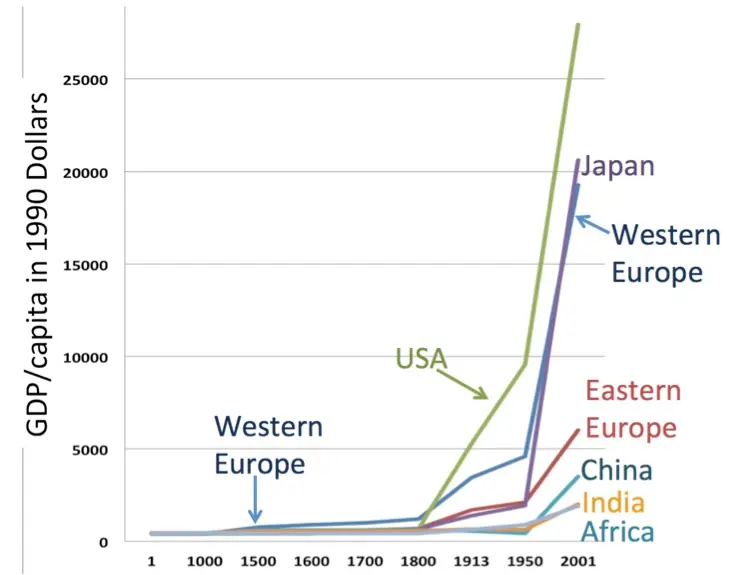 El capitalismo es malo realmente? Taringa opina