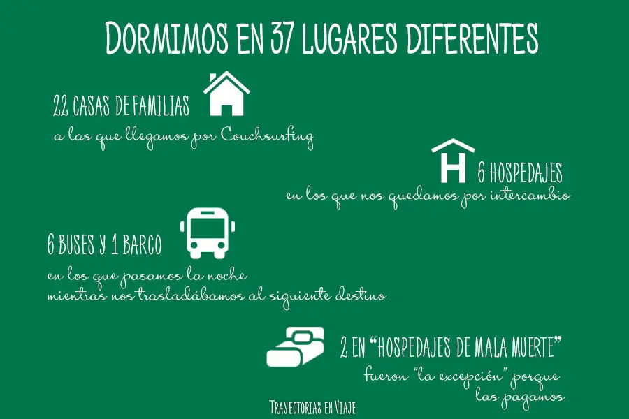 viajar