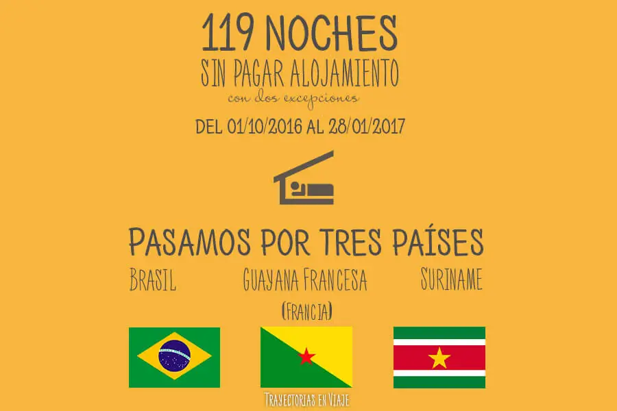 Cómo viajar sin pagar alojamiento durante cuatro meses