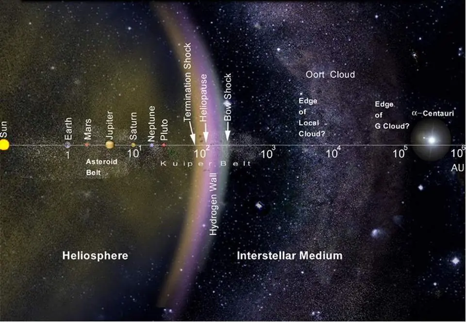 Como puedo viajar por el espacio sin meterme en problemas?