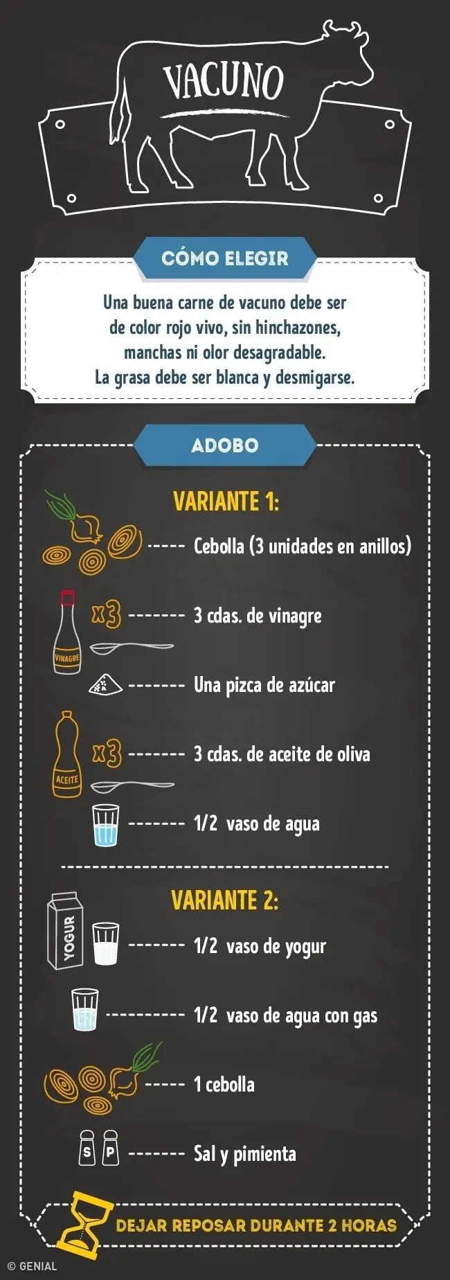 Guía para cocinar todo tipo de carnes en casa Guía para cocinar todo tipo de carnes en casa