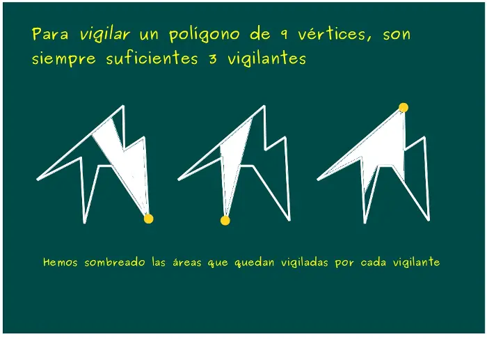 Lógica: condición necesaria y suficiente