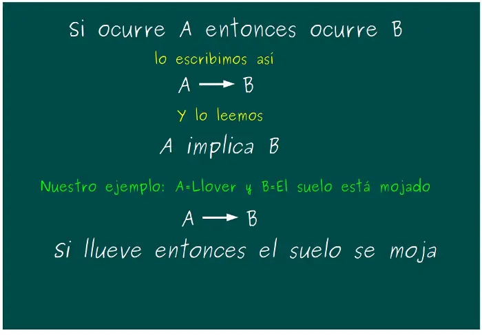 logica