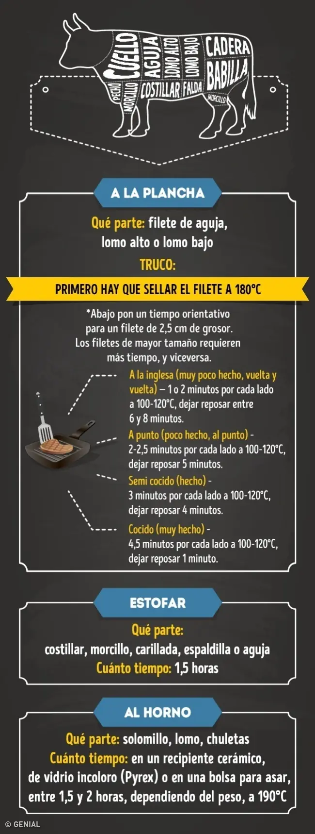 cocinar cocinar