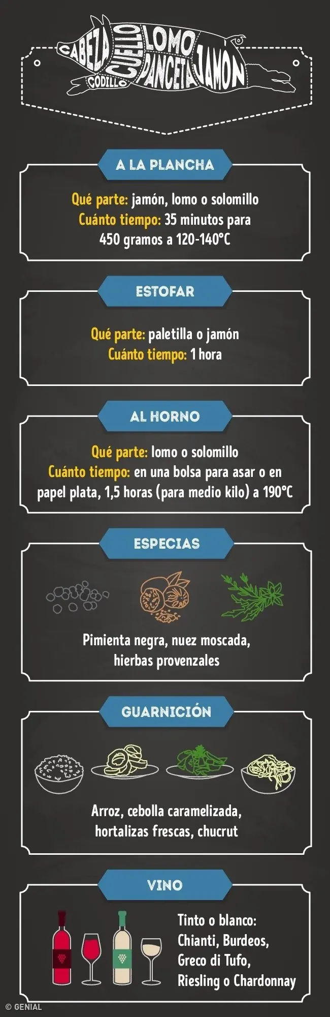 Guía para cocinar todo tipo de carnes en casa Guía para cocinar todo tipo de carnes en casa